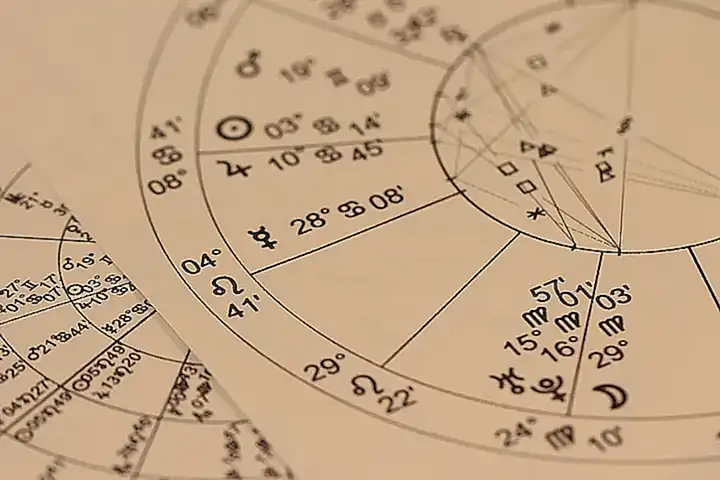Composición del Horóscopo